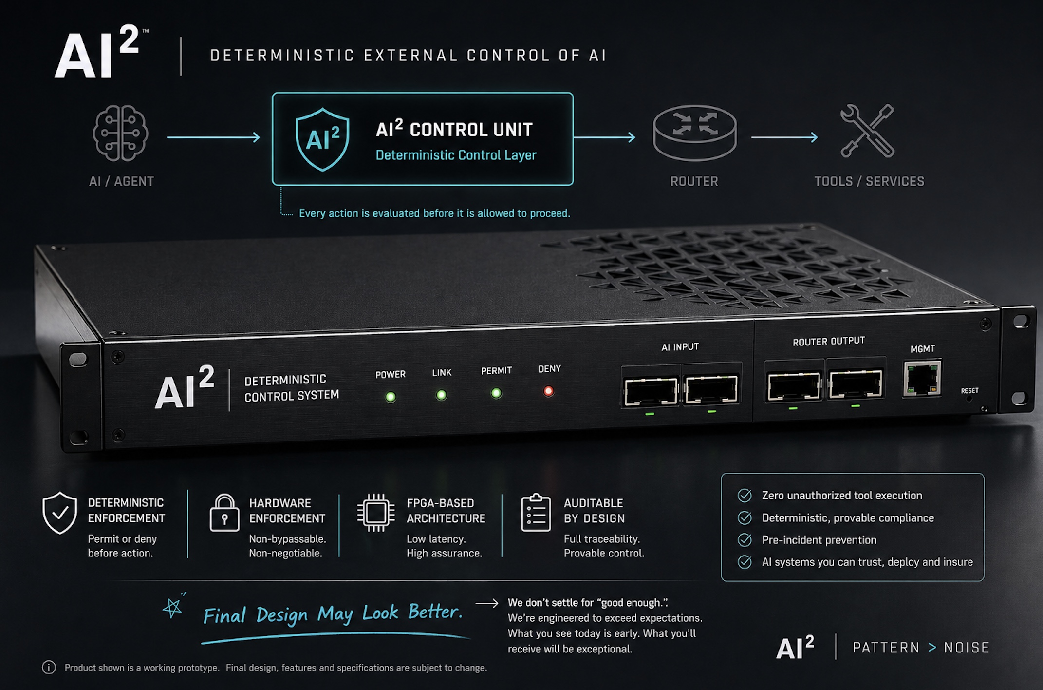 AI² Deterministic Control System — rack-mounted hardware unit with PERMIT/DENY enforcement, AI INPUT and ROUTER OUTPUT ports